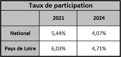 Participation